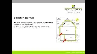 Webinaire Naturmat: comment fonctionne une bonne isolation ?
