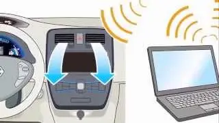Дистанционные функции Nissan Leaf На русском