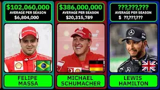 Richest F1 Drivers by Career Earnings 💰🏎️