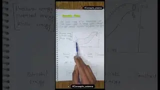 Bernoulli's theorem | Fluid flow | Mechanical properties of fluids | Class 11th | Physics |