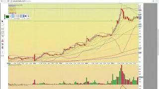 $CYTX $NETE $TWMJF $WEED.CA $GNCA $MNKD $TEAR $ATOS $DELT $HMNY $IMUC Charts 10/5/17 -  TA Video