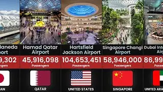 Busiest Airports in the World 2025 by Passenger Traffic | Comparison