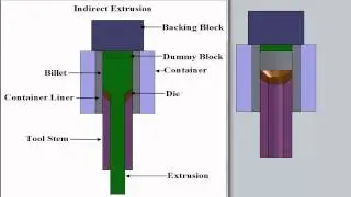 indirect extrusion