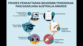 #1 Proses Pendaftaran Beasiswa Pascasarjana Australia Awards