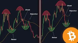 WARNING: BITCOIN HISTORY REPEATING!!