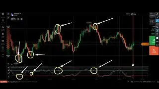 Pocket Option Strategy | Stochastic Oscillator secret For Winning Solution in binary options