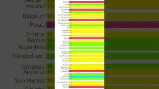 Average Income by Country (Part 2) #shorts