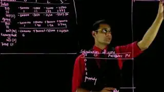 International Capital Budgeting/Forex/CS Professional FTFM Video Lectures