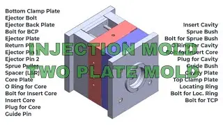 Unhide Parts of Two Plate Mold | Plastic Injection Mold #plasticinjectionmolding #injectionmold