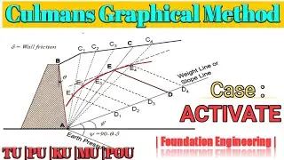 Culmans Graphical Method|Active Case|Foundation|Earth Pressure Theory|Civil Engineering|