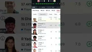 &ldquo;IND-W vs ENG-W Dream11 Team Today | Best Prediction | Fantasy Tips #fantasycricket #dream11
