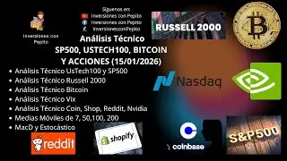 January 15, 2026 Technical Analysis: S&P 500, US Tech 100, Bitcoin, VIX, Russell 2000, Stocks