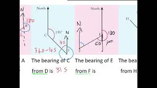 Year 12   141. Understand and use bearings M6 Notes