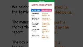 Active Voice Passive Voicesentences