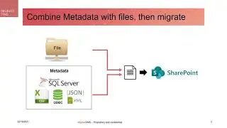 Migrate legacy Document Management System to SharePoint