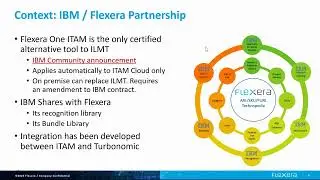 December 2022: Managing IBM PVU and VPC Licensing