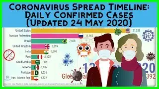 COVID 19 Graph Race: Daily Confirmed Coronavirus Cases By Country | Bar Chart Race [Updated 24 May]
