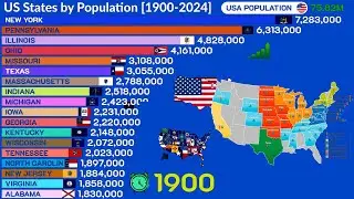 US State Population Changes (1900-2025)