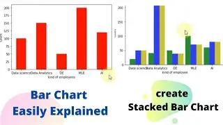 matplotlib tutorial: How to create a bar chart | Bar Chart | Stacked Bar Chart| Horizontal bar chart