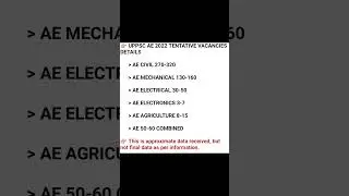 UPPSC 2022 TENTATIVE VACANCIES DETAILS
