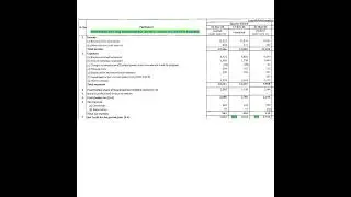 Cyient Ltd Q4 Results + Rs.14 Dividend 21st Apr 2022 | Invest Eazy | Stock Market