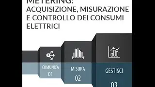 Metering: acquisizione, misurazione e controllo dei consumi elettrici