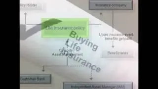 Compare Insurance Quotes Online