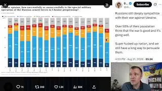 Polling Shows Russians Losing Support for Putin's War