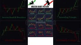 Master Chart Pattern | #chartpattern #candlestickpattern #technicalanalysis #investxtra #shorts