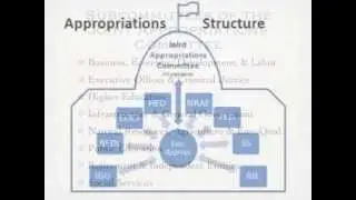 Budgeting in Utah: A Legislator's Guide [Part 1: Process Overview]