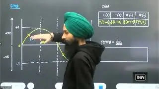 HPTGT Maths: Trigonometric Functions using Graphical Approach