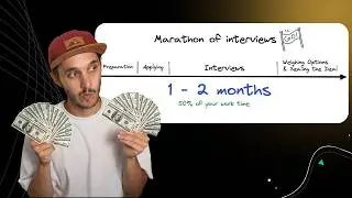 STOP Wasting Time Job Hunting The WRONG Way!
