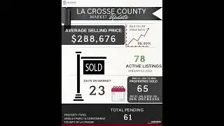 La Crosse, WI Real Estate Market Update-Sue Mravik & Associates, Keller Williams Realty Diversified
