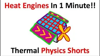 Heat Engines In Thermal Physics