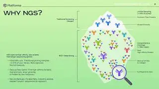 End-to-End In-Vitro Antibody Discovery w/Platforma