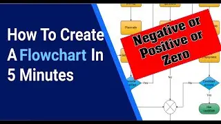 Flowchart for Negative or Positive or Zero || #MakeEasy