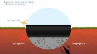 Channel Lock - Channel Lining Corporate Animation