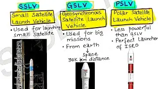 Secrets of Chandrayaan 3 Moon mission || Handwritten Notes || #ssc #jkssb #gk #study