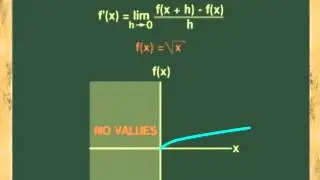 THE DERIVATIVE: PART 2 (DIFFERENTIAL CALCULUS) ANIMATION