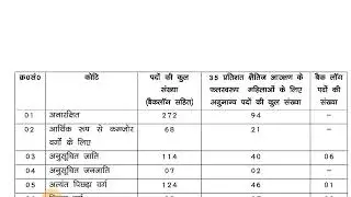 CSBC Bihar Police Constable Prohibition Result 2023 | Bihar Constable Result | Latest Result 2023
