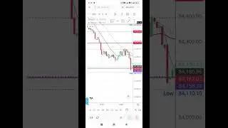 Best strategy for option trading/How set Ema 5/20/44/200/ ek Hi din mein bane hajaron rupaye