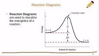 OpenStax Chemistry 2e Chapter 12 Section 5