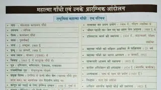 महात्मा गांधी सामान्य परिचय Mahatma Gandhi Oneliner GK gs #history #ncert #oneliner #mahatmagandhi 