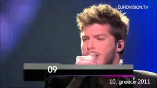 EUROVISION MY TOP 26 SONGS THE LAST 10 YEARS