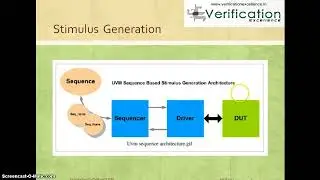 10 Testbench Component And Hierarchy  Verification Excellence