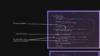 image generators under the hood
