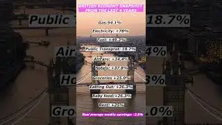 How expensive is London Post Pandemic