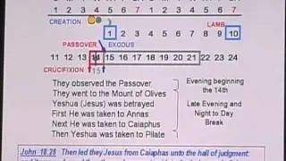 Daniels Timeline Part 3 of 12