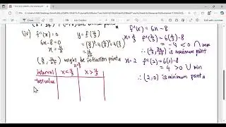 T10 Q1 Critical/Max/Min/Inflection Point & Graph SM015