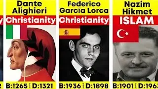 World&rsquo;s Greatest National Poets | Dates of Birth, Death & Religions Revealed
